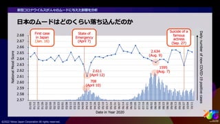 ビッグデータから人々のムードを捉える #yjtc