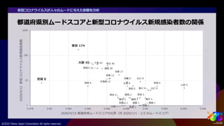 ビッグデータから人々のムードを捉える #yjtc