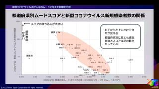 ビッグデータから人々のムードを捉える #yjtc