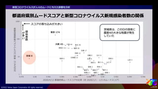 ビッグデータから人々のムードを捉える #yjtc