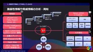 ヤフーを支えるセキュリティ ～サイバー攻撃を防ぐエンジニアの仕事とは～ #yjtc