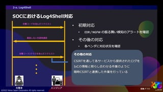 ヤフーを支えるセキュリティ ～サイバー攻撃を防ぐエンジニアの仕事とは～ #yjtc