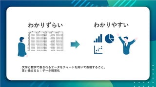 データの価値を最大化させるためのデザイン～データビジュアライゼーションの方法～ #devsumi 17-E-2