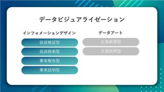 データの価値を最大化させるためのデザイン～データビジュアライゼーションの方法～ #devsumi 17-E-2