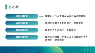 データの価値を最大化させるためのデザイン～データビジュアライゼーションの方法～ #devsumi 17-E-2