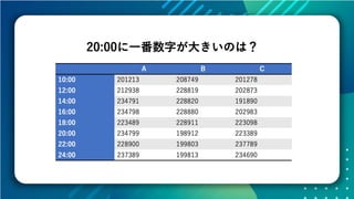 データの価値を最大化させるためのデザイン～データビジュアライゼーションの方法～ #devsumi 17-E-2