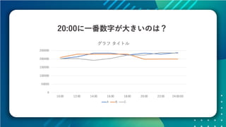 データの価値を最大化させるためのデザイン～データビジュアライゼーションの方法～ #devsumi 17-E-2