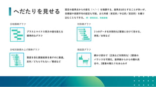 データの価値を最大化させるためのデザイン～データビジュアライゼーションの方法～ #devsumi 17-E-2