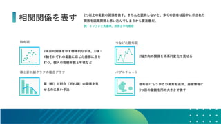 データの価値を最大化させるためのデザイン～データビジュアライゼーションの方法～ #devsumi 17-E-2