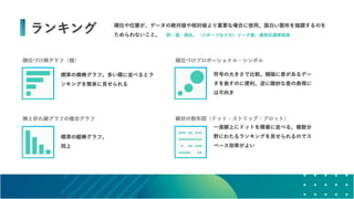 データの価値を最大化させるためのデザイン～データビジュアライゼーションの方法～ #devsumi 17-E-2