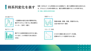 データの価値を最大化させるためのデザイン～データビジュアライゼーションの方法～ #devsumi 17-E-2