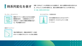 データの価値を最大化させるためのデザイン～データビジュアライゼーションの方法～ #devsumi 17-E-2