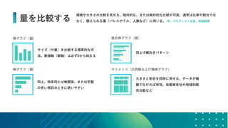 データの価値を最大化させるためのデザイン～データビジュアライゼーションの方法～ #devsumi 17-E-2