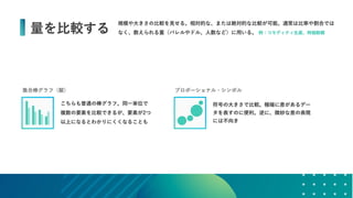 データの価値を最大化させるためのデザイン～データビジュアライゼーションの方法～ #devsumi 17-E-2