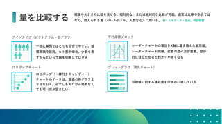 データの価値を最大化させるためのデザイン～データビジュアライゼーションの方法～ #devsumi 17-E-2