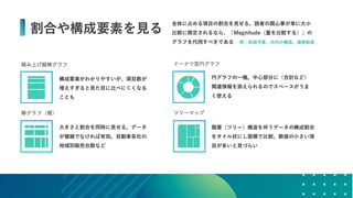 データの価値を最大化させるためのデザイン～データビジュアライゼーションの方法～ #devsumi 17-E-2