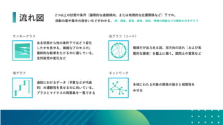 データの価値を最大化させるためのデザイン～データビジュアライゼーションの方法～ #devsumi 17-E-2