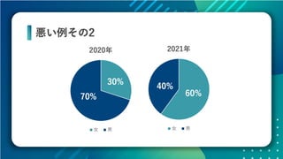 データの価値を最大化させるためのデザイン～データビジュアライゼーションの方法～ #devsumi 17-E-2