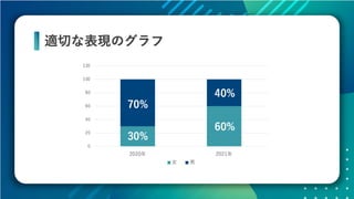 データの価値を最大化させるためのデザイン～データビジュアライゼーションの方法～ #devsumi 17-E-2