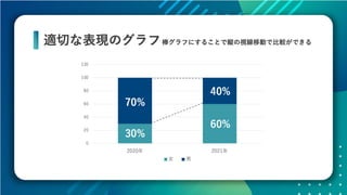 データの価値を最大化させるためのデザイン～データビジュアライゼーションの方法～ #devsumi 17-E-2