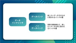 データの価値を最大化させるためのデザイン～データビジュアライゼーションの方法～ #devsumi 17-E-2
