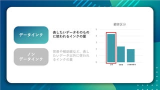 データの価値を最大化させるためのデザイン～データビジュアライゼーションの方法～ #devsumi 17-E-2
