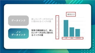 データの価値を最大化させるためのデザイン～データビジュアライゼーションの方法～ #devsumi 17-E-2