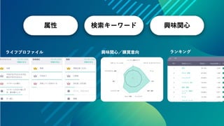データの価値を最大化させるためのデザイン～データビジュアライゼーションの方法～ #devsumi 17-E-2