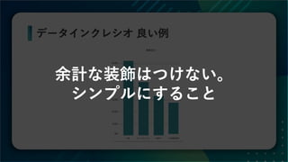 データの価値を最大化させるためのデザイン～データビジュアライゼーションの方法～ #devsumi 17-E-2