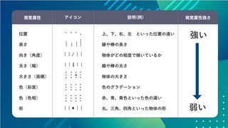 データの価値を最大化させるためのデザイン～データビジュアライゼーションの方法～ #devsumi 17-E-2