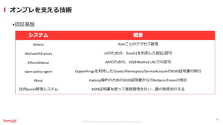 オンプレML基盤on Kubernetes 〜Yahoo! JAPAN AIPF〜
