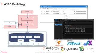 オンプレML基盤on Kubernetes 〜Yahoo! JAPAN AIPF〜
