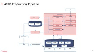 オンプレML基盤on Kubernetes 〜Yahoo! JAPAN AIPF〜
