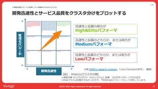 ヤフーでは開発迅速性と品質のバランスをどう取ってるか