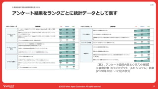 ヤフーでは開発迅速性と品質のバランスをどう取ってるか