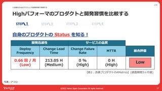 ヤフーでは開発迅速性と品質のバランスをどう取ってるか