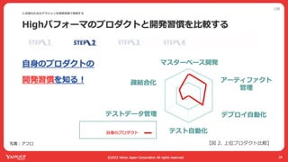 ヤフーでは開発迅速性と品質のバランスをどう取ってるか