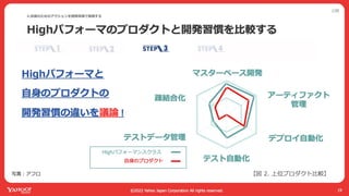 ヤフーでは開発迅速性と品質のバランスをどう取ってるか