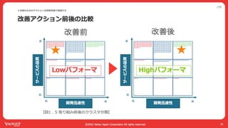 ヤフーでは開発迅速性と品質のバランスをどう取ってるか