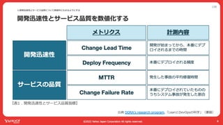 ヤフーでは開発迅速性と品質のバランスをどう取ってるか
