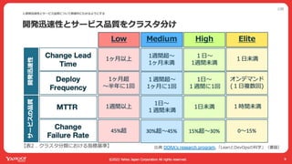 ヤフーでは開発迅速性と品質のバランスをどう取ってるか