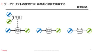 継続的なモデルモニタリングを実現するKubernetes Operator