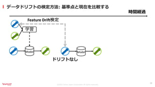 継続的なモデルモニタリングを実現するKubernetes Operator