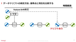 継続的なモデルモニタリングを実現するKubernetes Operator