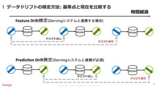 継続的なモデルモニタリングを実現するKubernetes Operator