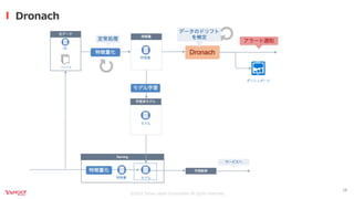 継続的なモデルモニタリングを実現するKubernetes Operator