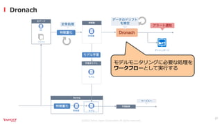 継続的なモデルモニタリングを実現するKubernetes Operator