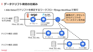 継続的なモデルモニタリングを実現するKubernetes Operator