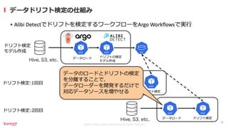 継続的なモデルモニタリングを実現するKubernetes Operator