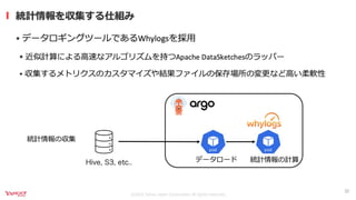継続的なモデルモニタリングを実現するKubernetes Operator